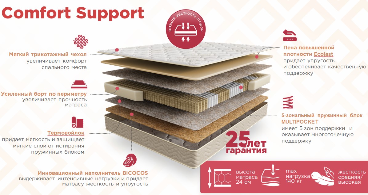 200*140 ASKONA Comfort Support (средняя/высокая, СП, ask)