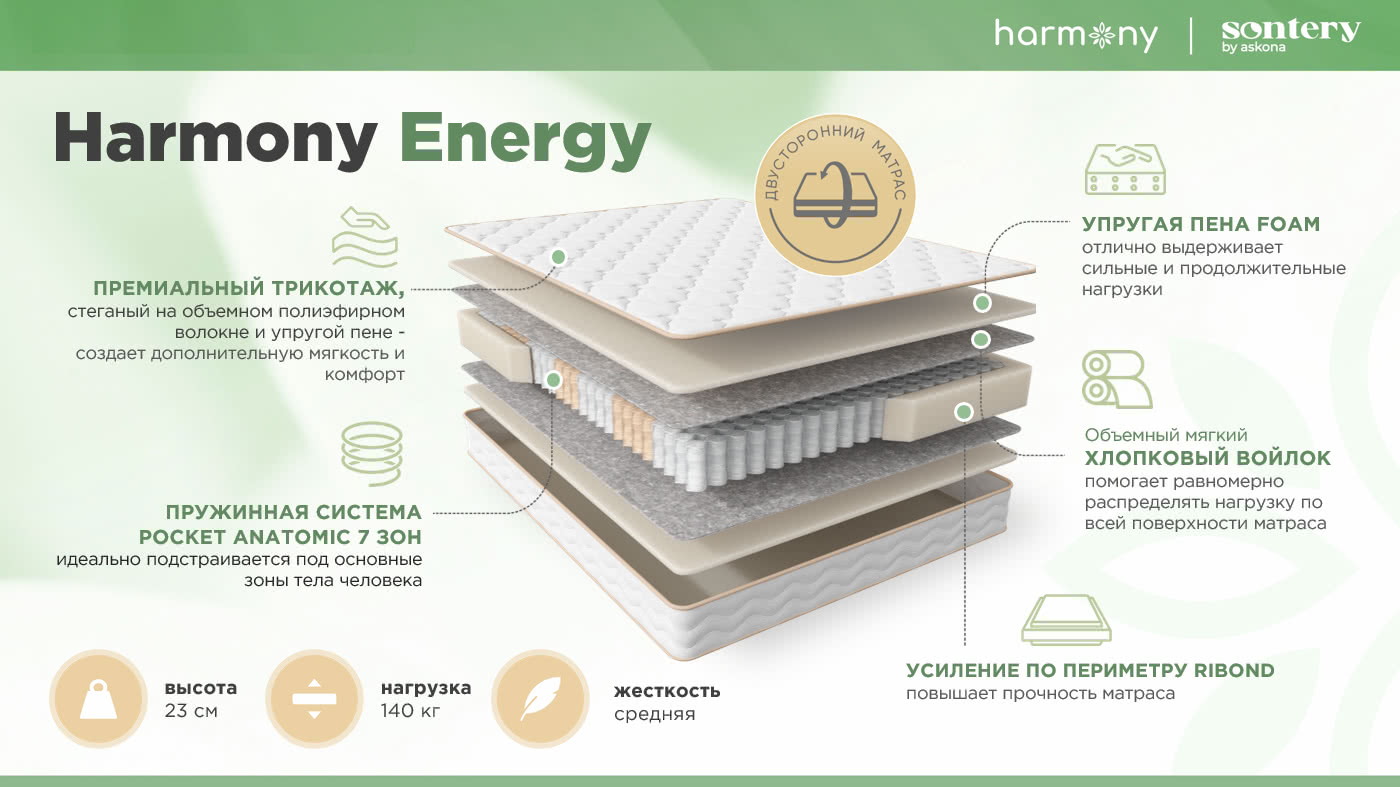 200*180 ASKONA Harmony Energy матрас (средняя, ask)