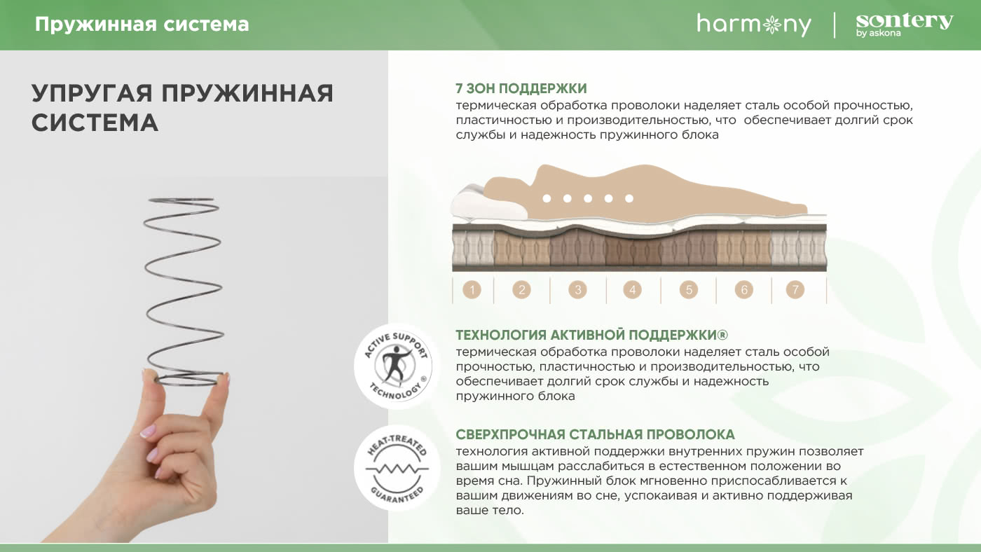 200*160 ASKONA Harmony Energy матрас (средняя, ask)