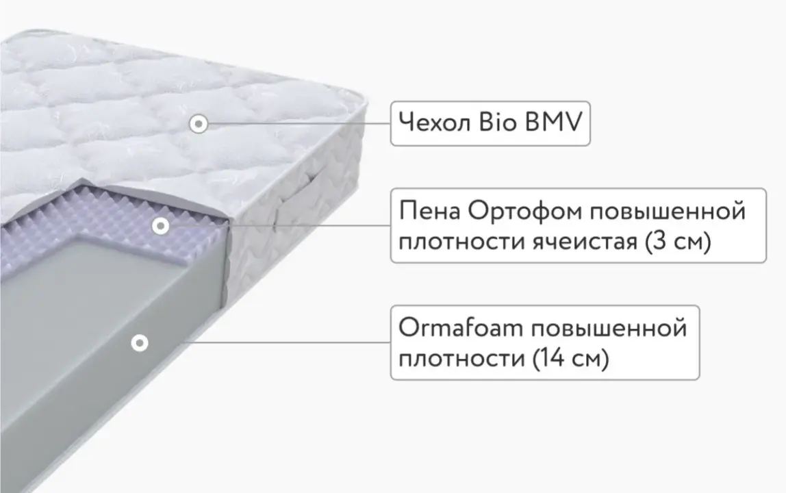 1600*2000 Домашний Матрас (средняя, трикотаж)