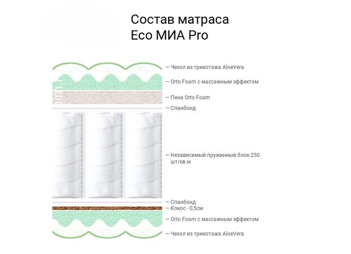 800*2000 МИА Pro Матрас (средняя, трикотаж)